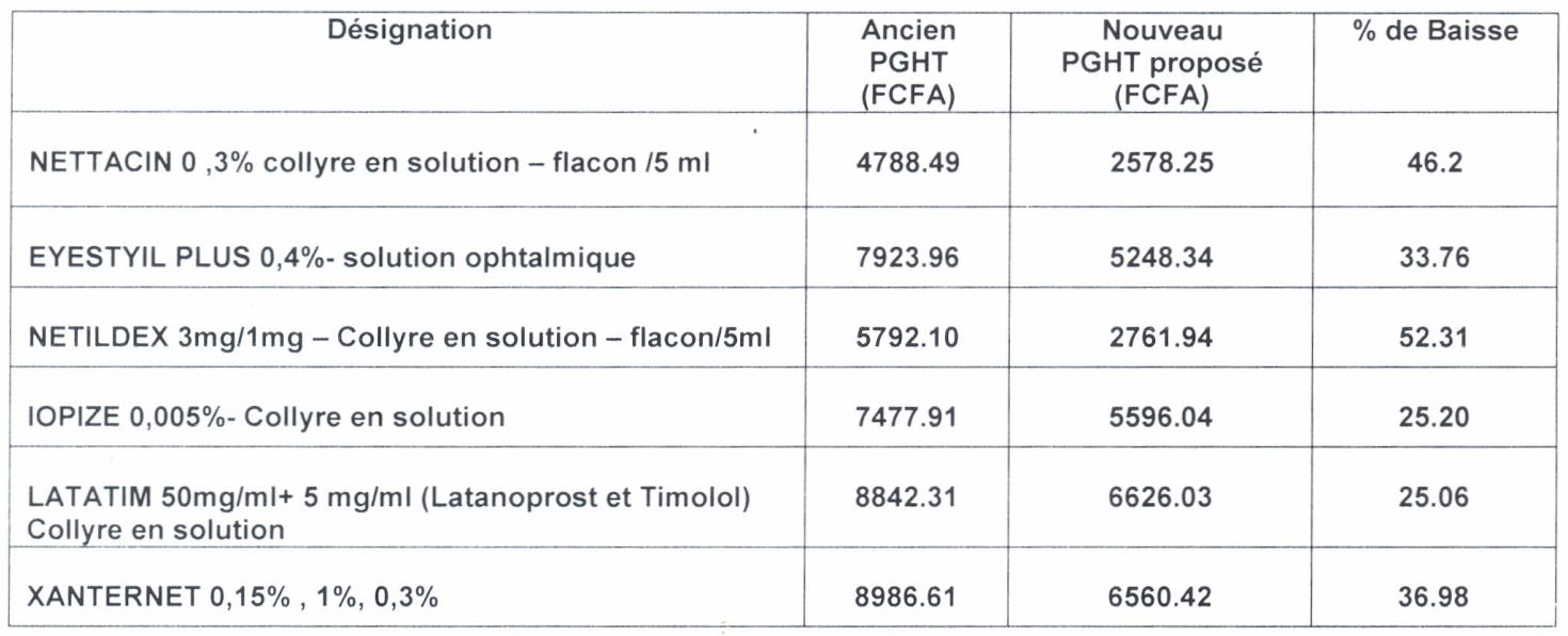 20210401 BaissePGHT Nettacin EyestyilPlus Netildex Iopize Latatim Xanternet